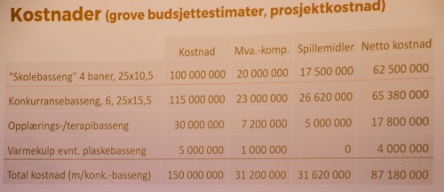 !WPS grove kostnadsoverslag med finansiering av svmmehall p rdhusplassen.