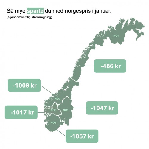 !Illustrasjon Str�mpriser i Norge, laget av Fornybar Norge.