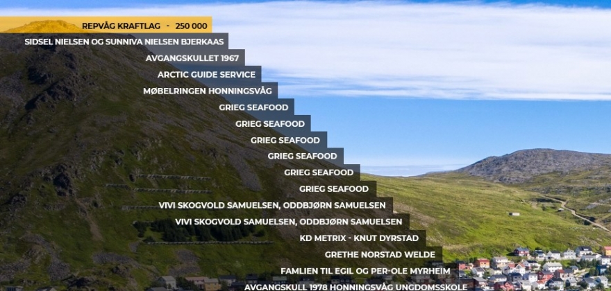 Samuelsen mener det er flere grunner til at Repvåg Kraftlag på nytt bidrar til Nordkapptrappa Samuelsen mener det er flere grunner til at Repvåg Kraftlag på nytt bidrar til Nordkapptrappa