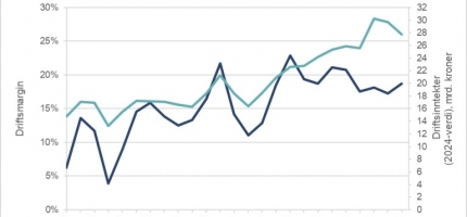 Økt lønnsomhet for fiskeflåten i 2024 Økt lønnsomhet for fiskeflåten i 2024