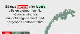 Strømregning i oktober om lag kr 710 Strømregning i oktober om lag kr 710