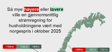 Strømregning i oktober om lag kr 710 Strømregning i oktober om lag kr 710