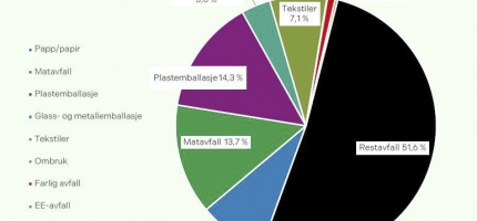Finnmark Miljøtjeneste mener vi kan bli enda bedre Finnmark Miljøtjeneste mener vi kan bli enda bedre